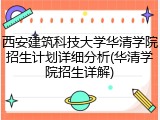 西安建筑科技大学华清学院招生计划详细分析(华清学院招生详解)