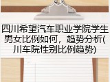 四川希望汽车职业学院学生男女比例如何，趋势分析(川车院性别比例趋势)