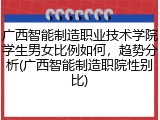广西智能制造职业技术学院学生男女比例如何，趋势分析(广西智能制造职院性别比)