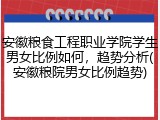 安徽粮食工程职业学院学生男女比例如何，趋势分析(安徽粮院男女比例趋势)