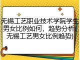 无锡工艺职业技术学院学生男女比例如何，趋势分析(无锡工艺男女比例趋势)