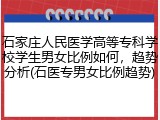 石家庄人民医学高等专科学校学生男女比例如何，趋势分析(石医专男女比例趋势)