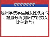 池州学院学生男女比例如何，趋势分析(池州学院男女比例趋势)