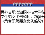 民办合肥滨湖职业技术学院学生男女比例如何，趋势分析(合职院男女比例趋势)