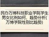 民办万博科技职业学院学生男女比例如何，趋势分析(万博学院性别比趋势)