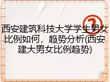 西安建筑科技大学学生男女比例如何，趋势分析(西安建大男女比例趋势)