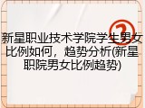新星职业技术学院学生男女比例如何，趋势分析(新星职院男女比例趋势)