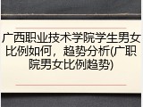 广西职业技术学院学生男女比例如何，趋势分析(广职院男女比例趋势)
