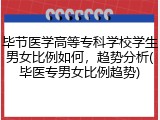 毕节医学高等专科学校学生男女比例如何，趋势分析(毕医专男女比例趋势)