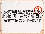 西安海棠职业学院学生男女比例如何，趋势分析(西安海棠学院男女比例趋势)