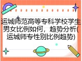 运城师范高等专科学校学生男女比例如何，趋势分析(运城师专性别比例趋势)