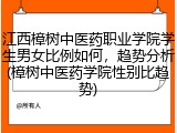 江西樟树中医药职业学院学生男女比例如何，趋势分析(樟树中医药学院性别比趋势)