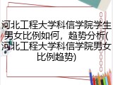 河北工程大学科信学院学生男女比例如何，趋势分析(河北工程大学科信学院男女比例趋势)