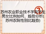 苏州农业职业技术学院学生男女比例如何，趋势分析(苏州农院性别比趋势)