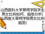 山西医科大学晋祠学院学生男女比例如何，趋势分析(山西医大晋祠学院男女比例趋势)
