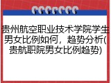 贵州航空职业技术学院学生男女比例如何，趋势分析(贵航职院男女比例趋势)