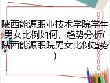 陕西能源职业技术学院学生男女比例如何，趋势分析(陕西能源职院男女比例趋势)
