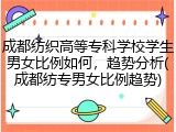 成都纺织高等专科学校学生男女比例如何，趋势分析(成都纺专男女比例趋势)