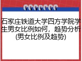 石家庄铁道大学四方学院学生男女比例如何，趋势分析(男女比例及趋势)