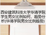 西安建筑科技大学华清学院学生男女比例如何，趋势分析(华清学院男女比例趋势)
