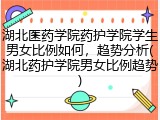 湖北医药学院药护学院学生男女比例如何，趋势分析(湖北药护学院男女比例趋势)
