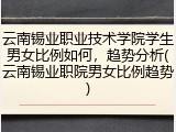 云南锡业职业技术学院学生男女比例如何，趋势分析(云南锡业职院男女比例趋势)