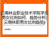 云南林业职业技术学院学生男女比例如何，趋势分析(云南林职男女比例趋势)