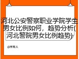 河北公安警察职业学院学生男女比例如何，趋势分析(河北警院男女比例趋势)