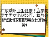 广东潮州卫生健康职业学院学生男女比例如何，趋势分析(潮州卫职院男女比例趋势)