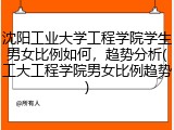 沈阳工业大学工程学院学生男女比例如何，趋势分析(工大工程学院男女比例趋势)