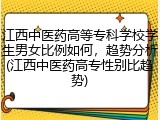 江西中医药高等专科学校学生男女比例如何，趋势分析(江西中医药高专性别比趋势)