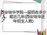 西安培华学院一届招收多少人，最近几年(西安培华近年招生人数)