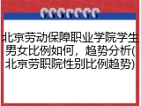 北京劳动保障职业学院学生男女比例如何，趋势分析(北京劳职院性别比例趋势)
