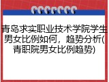 青岛求实职业技术学院学生男女比例如何，趋势分析(青职院男女比例趋势)