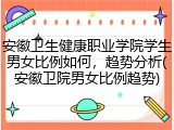 安徽卫生健康职业学院学生男女比例如何，趋势分析(安徽卫院男女比例趋势)