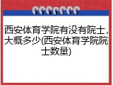 西安体育学院有没有院士，大概多少(西安体育学院院士数量)