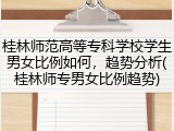 桂林师范高等专科学校学生男女比例如何，趋势分析(桂林师专男女比例趋势)