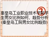 秦皇岛工业职业技术学院学生男女比例如何，趋势分析(秦皇岛工院男女比例趋势)