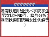 湖南铁道职业技术学院学生男女比例如何，趋势分析(湖南铁道职院男女比例趋势)