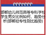 邯郸幼儿师范高等专科学校学生男女比例如何，趋势分析(邯郸幼专性别比趋势)
