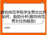 廊坊师范学院学生男女比例如何，趋势分析(廊坊师范男女比例趋势)