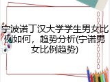 宁波诺丁汉大学学生男女比例如何，趋势分析(宁诺男女比例趋势)