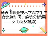 马鞍山职业技术学院学生男女比例如何，趋势分析(男女比例及趋势)