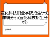 宣化科技职业学院招生计划详细分析(宣化科技招生分析)