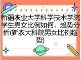 新疆农业大学科学技术学院学生男女比例如何，趋势分析(新农大科院男女比例趋势)