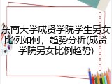 东南大学成贤学院学生男女比例如何，趋势分析(成贤学院男女比例趋势)