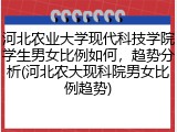 河北农业大学现代科技学院学生男女比例如何，趋势分析(河北农大现科院男女比例趋势)