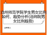 沧州师范学院学生男女比例如何，趋势分析(沧师院男女比例趋势)