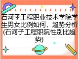 石河子工程职业技术学院学生男女比例如何，趋势分析(石河子工程职院性别比趋势)