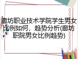 廊坊职业技术学院学生男女比例如何，趋势分析(廊坊职院男女比例趋势)